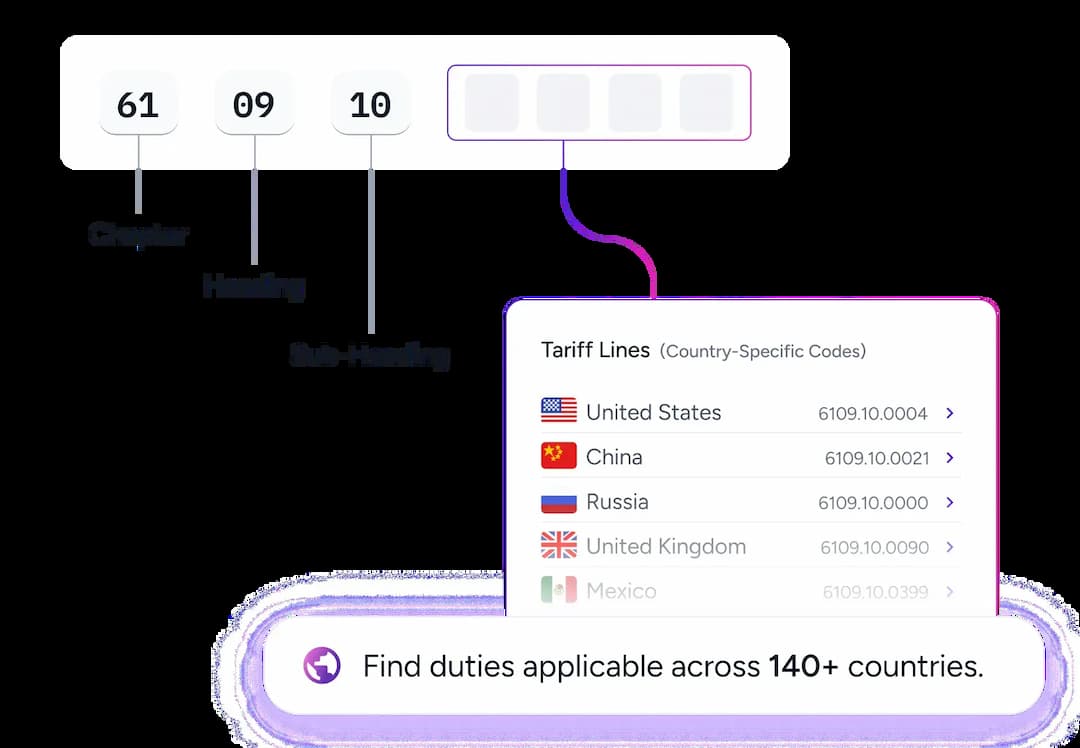 HS Code 88 Products and Tariffs | HS/HTS Code Lookup