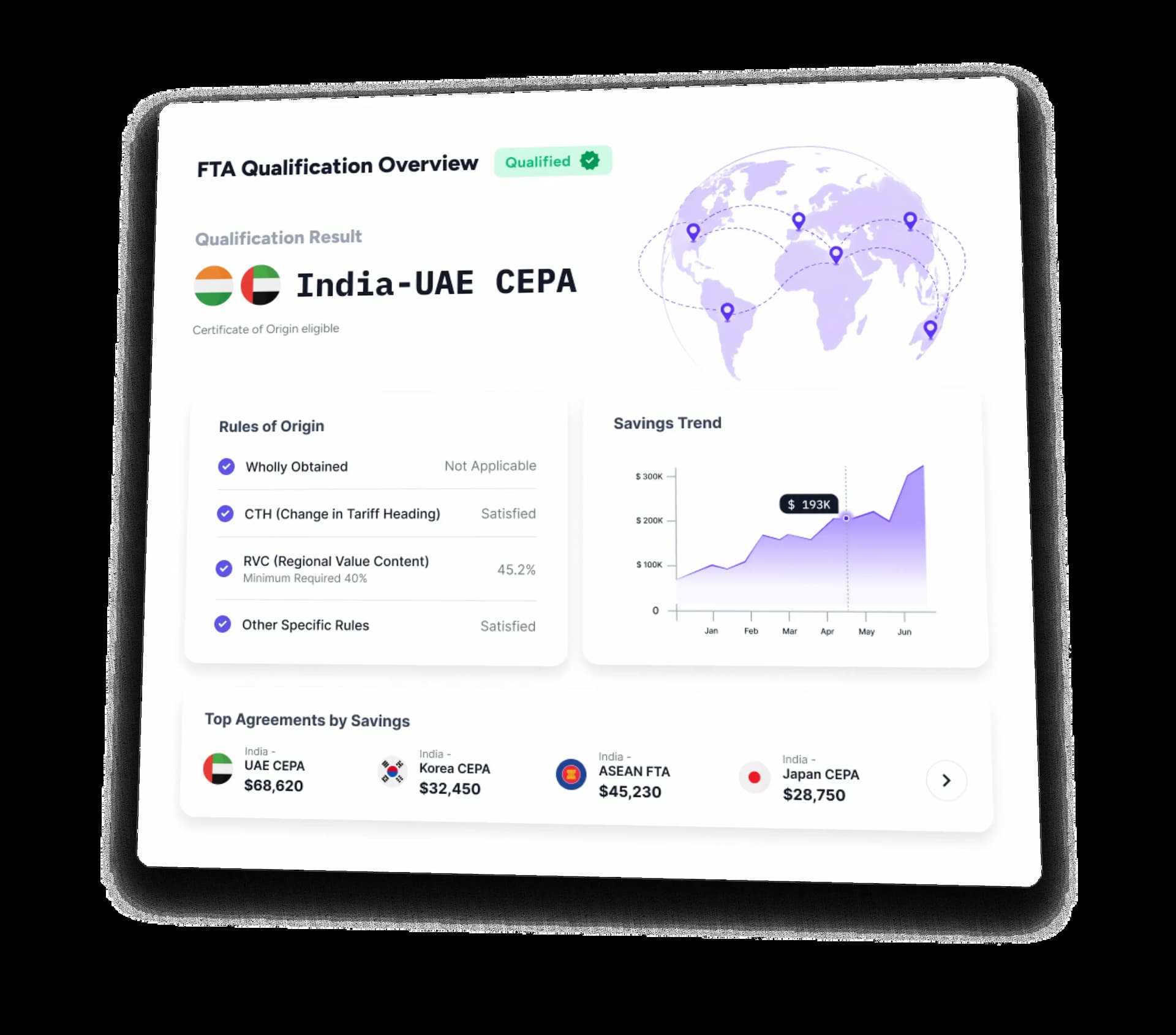 Trademo FTA qualification platform