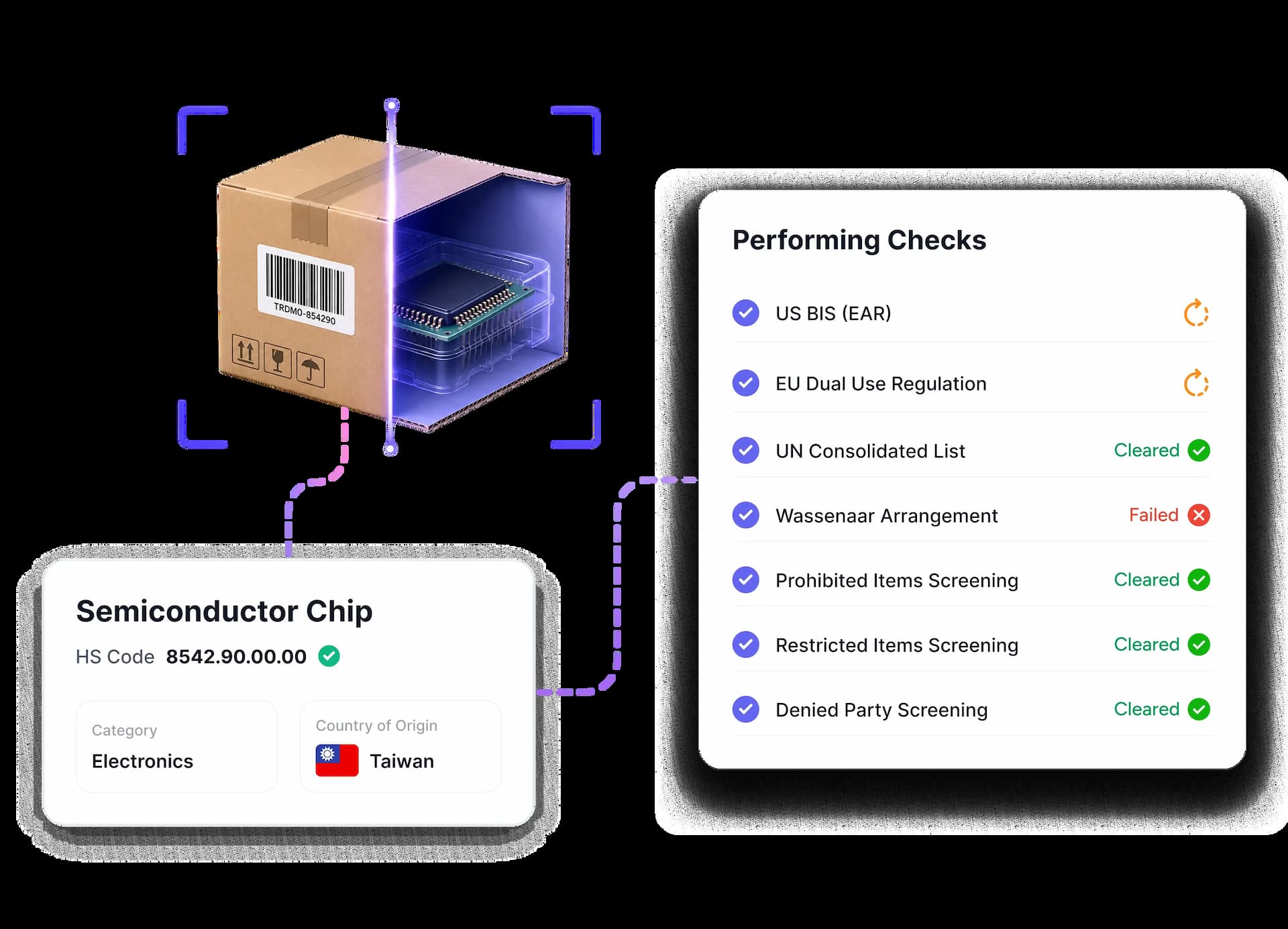 Trademo goods screening platform