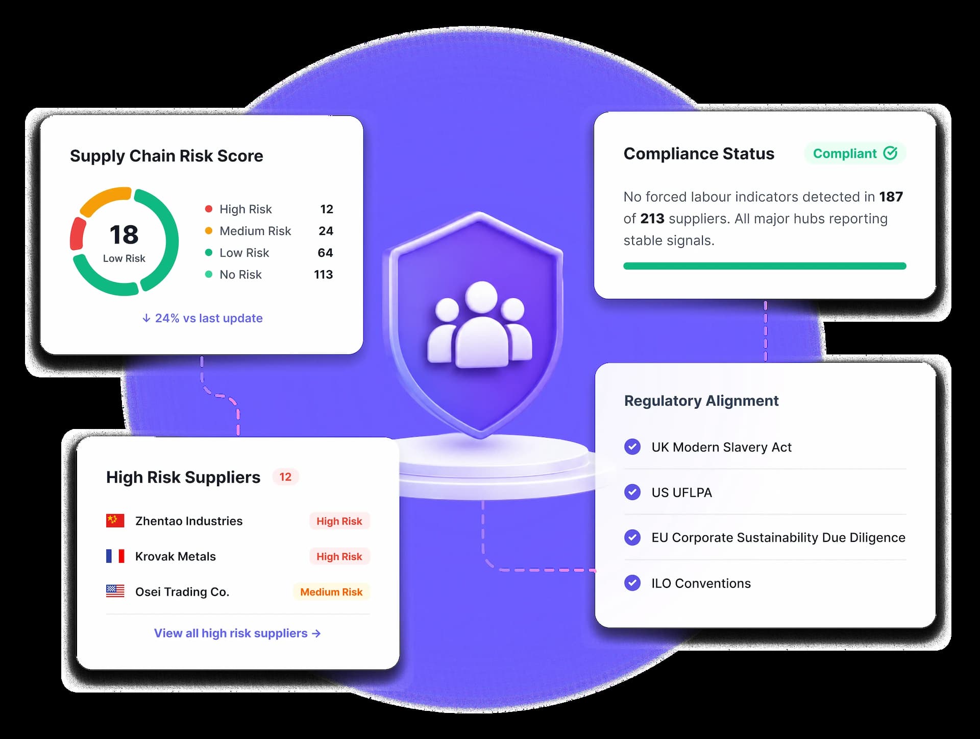 Trademo forced labor compliance platform