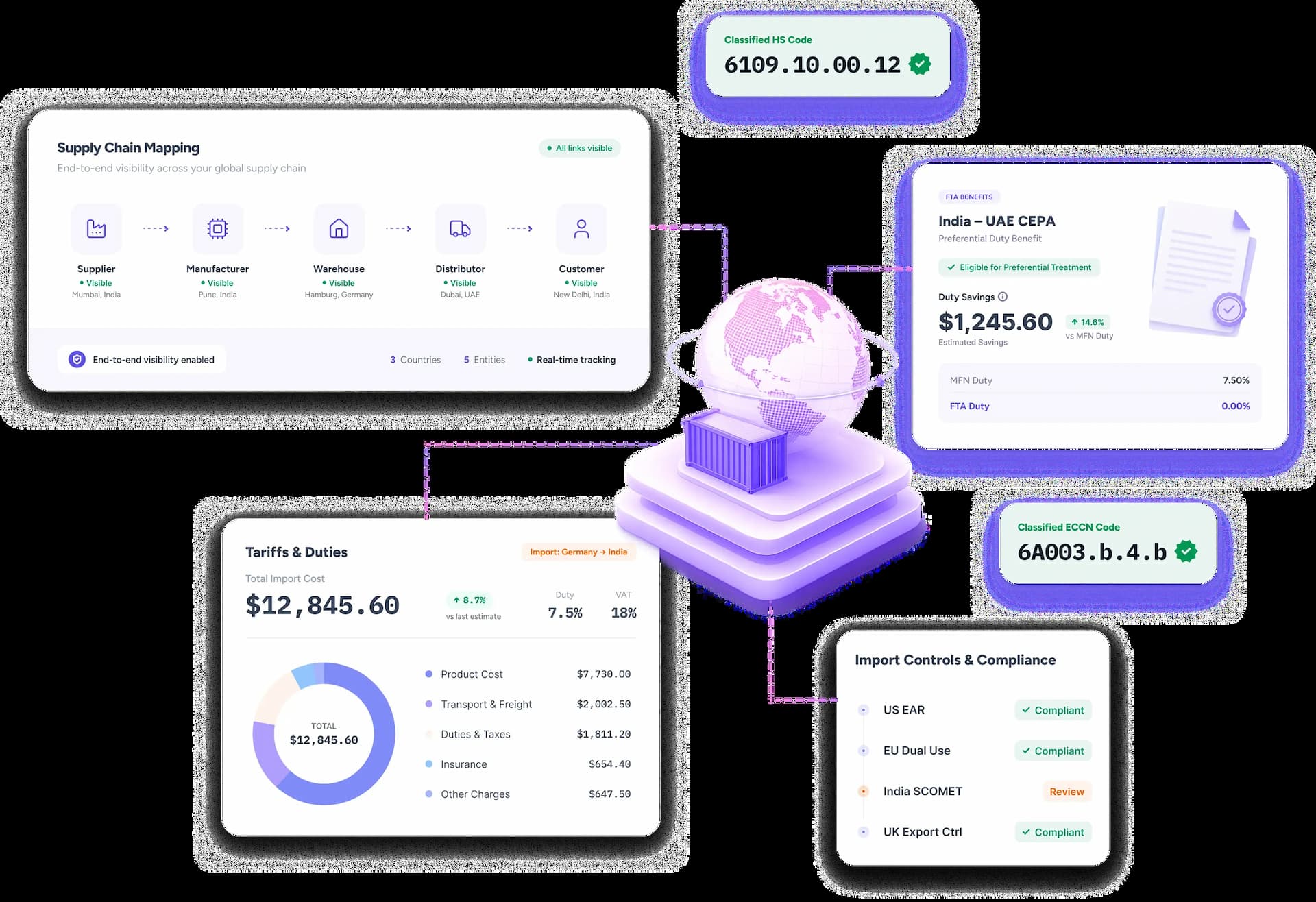 Trademo global trade management platform