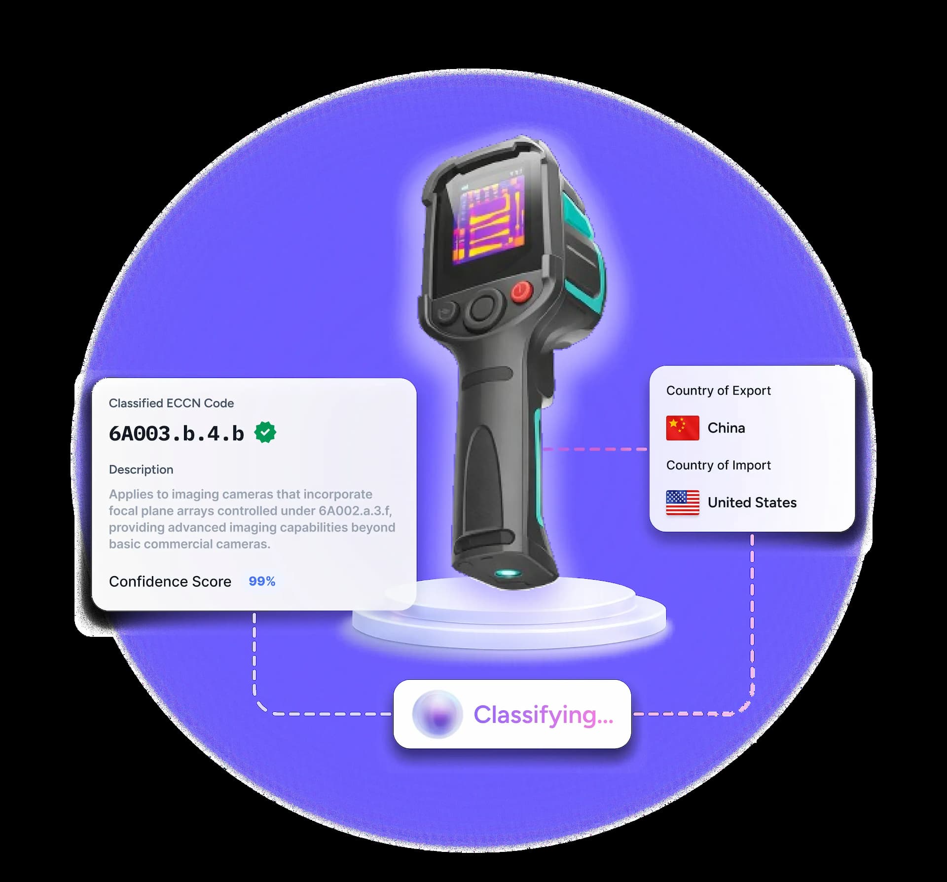 Trademo ECCN classification platform