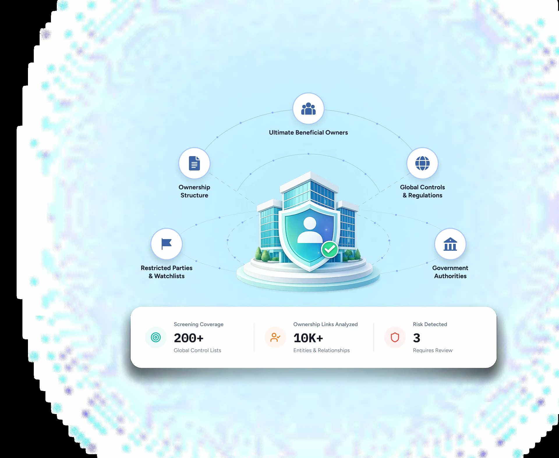 Trademo sanctions and ownership screening platform