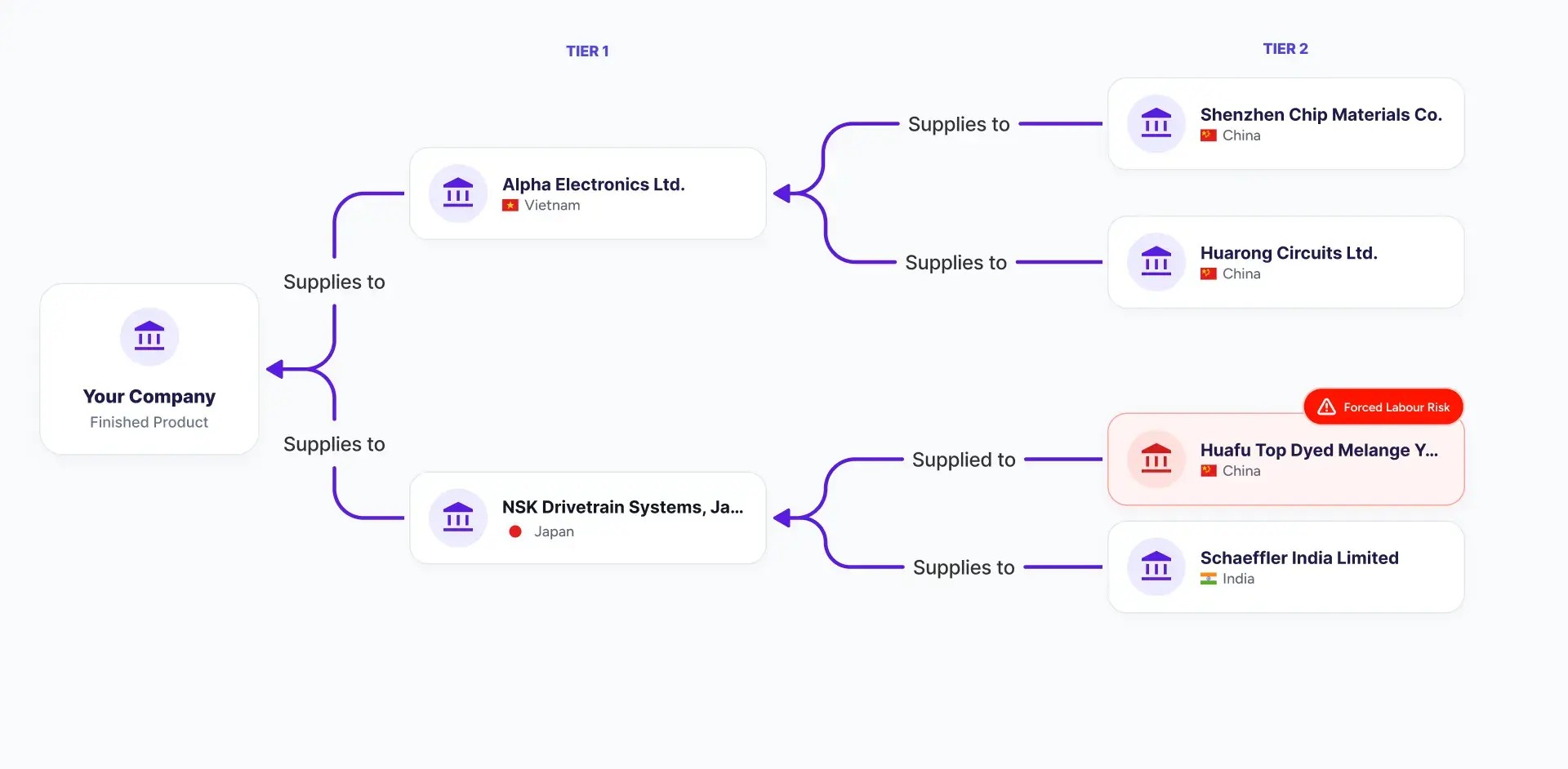 Connect Partner Context to Products