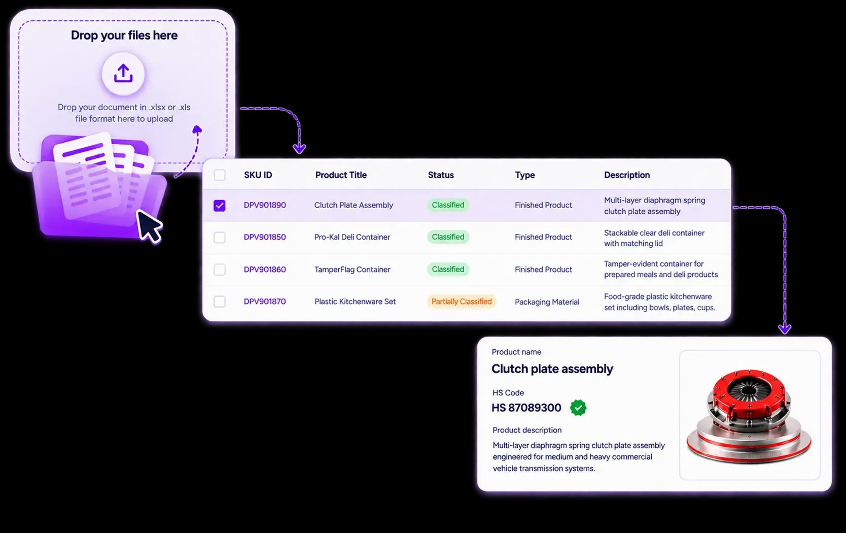 Centralize Product Data